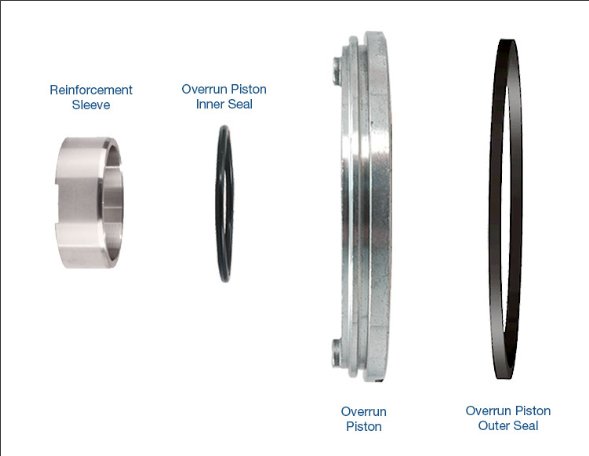 INPUT DRUM REINFORCEMENT KIT 4L60-E