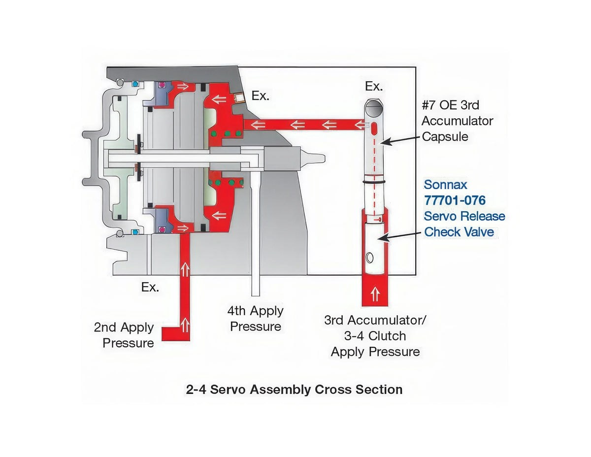 SERVO REIEASE "CHECK VALVE" KIT