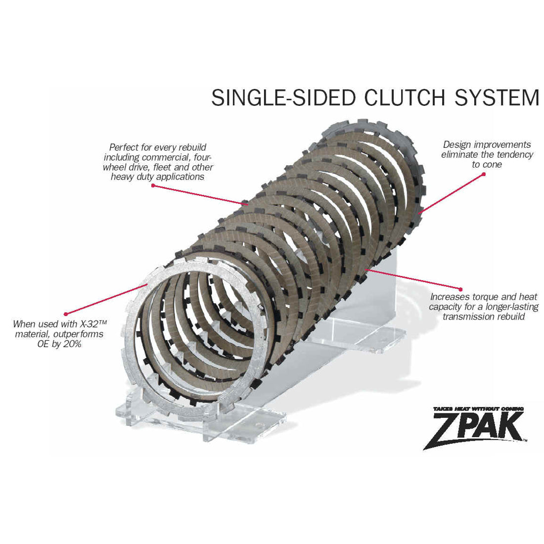 Juego discos pasta Raybestos Z-PACK 3-4 4L60E 1982-