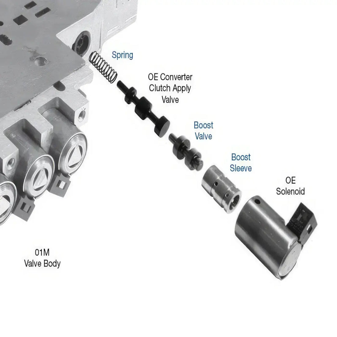 TCC Boost Valve Kit 01M
