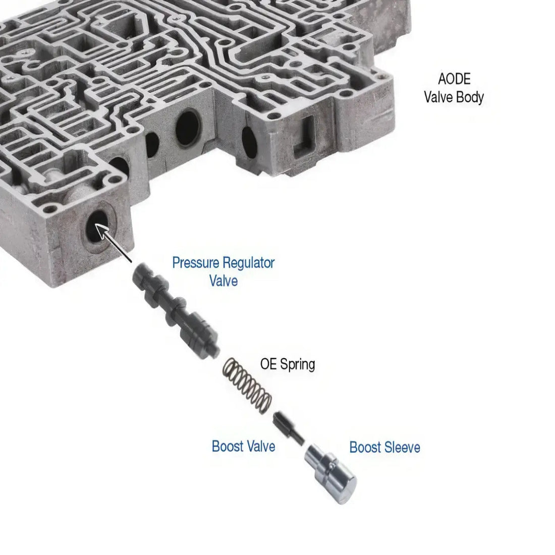REGULADOR DE PRESION Y BOOST VALVE 4R70W